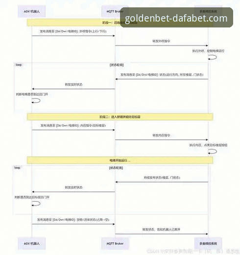dafabet黄金版怎么下载安全吗？从专业角度解析下载流程与风险规避