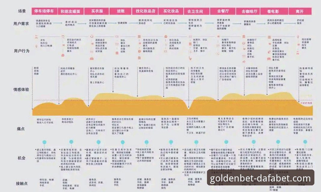 dafabet黄金版在线娱乐的深度分析：从用户体验到技术架构的全面解析