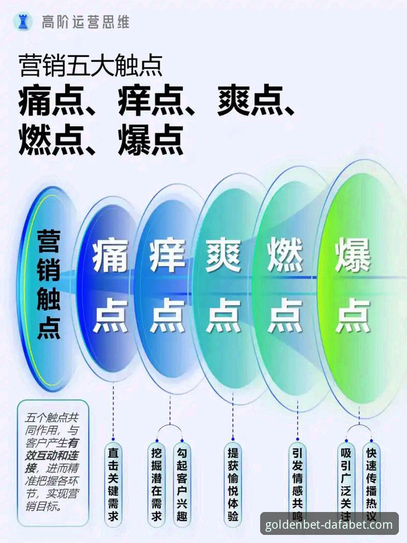 dafabet黄金版游戏常见问题最新动态：玩家痛点与解决方案深度解析